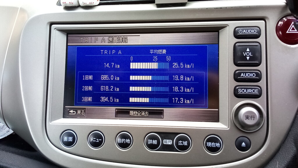 平均燃費の推移