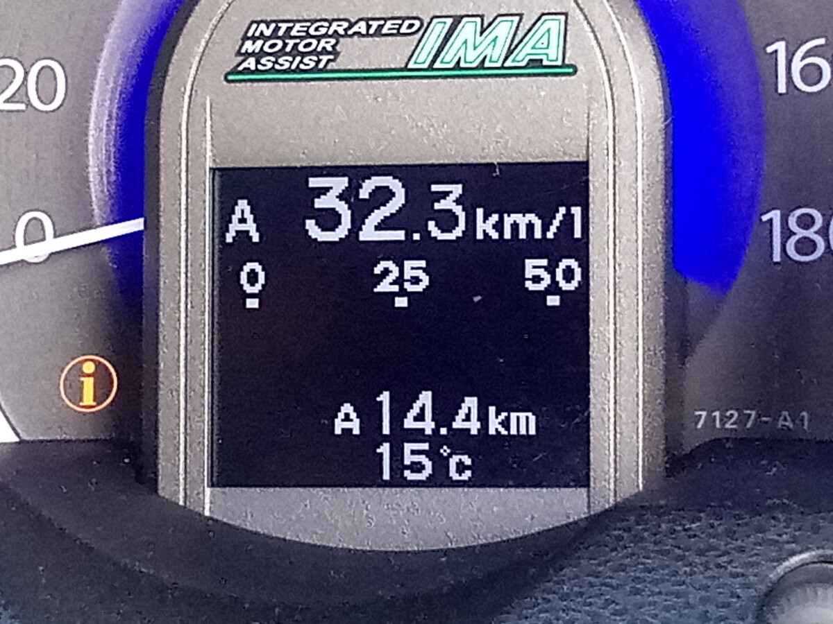 フィットハイブリッド GP1のメーターに平均燃費32.3km/Lと表示された実車記録