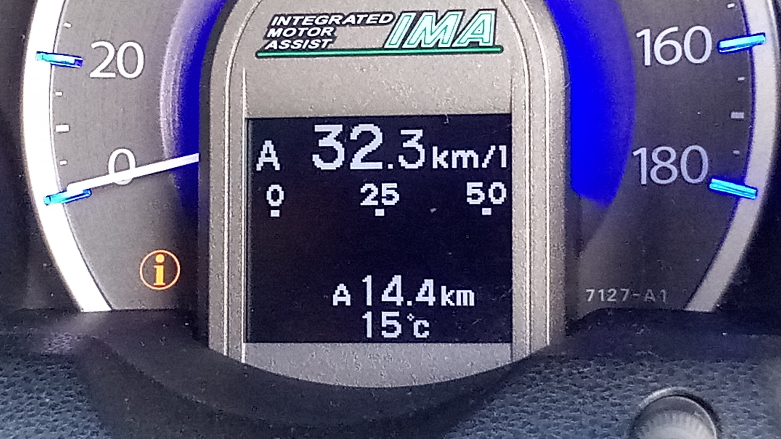 フィットハイブリッド GP1のメーターに平均燃費32.3km/Lと表示された実車記録